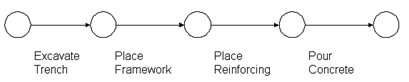 1026_Calculate the Total Duration for the Four Activity Project 2.png